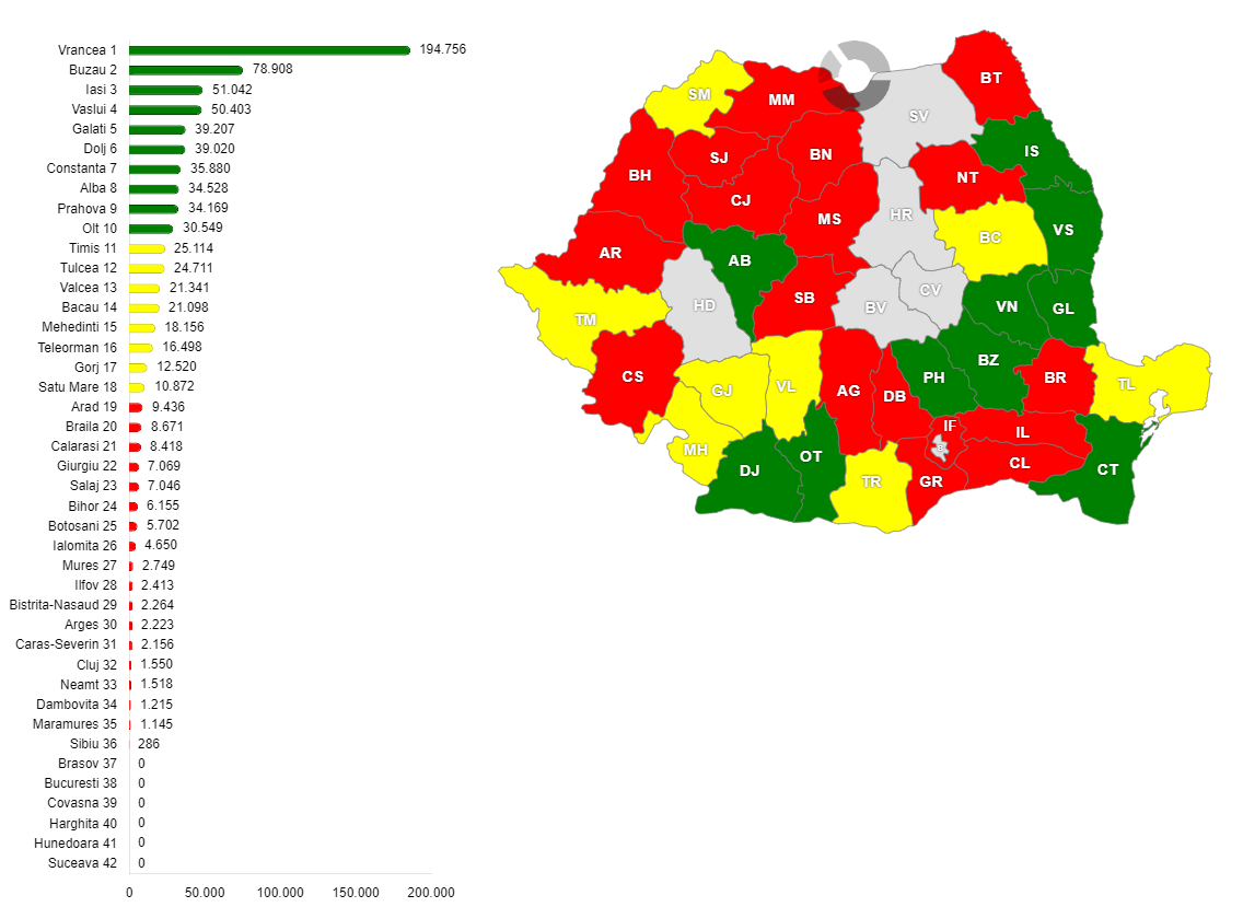 Producția de struguri în România, pe județe, în anul 2023